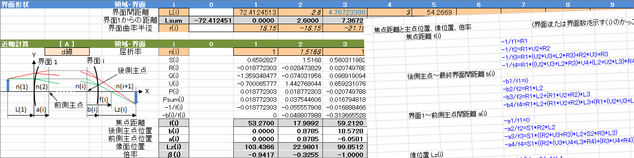 近軸計算シート・公式イメージ